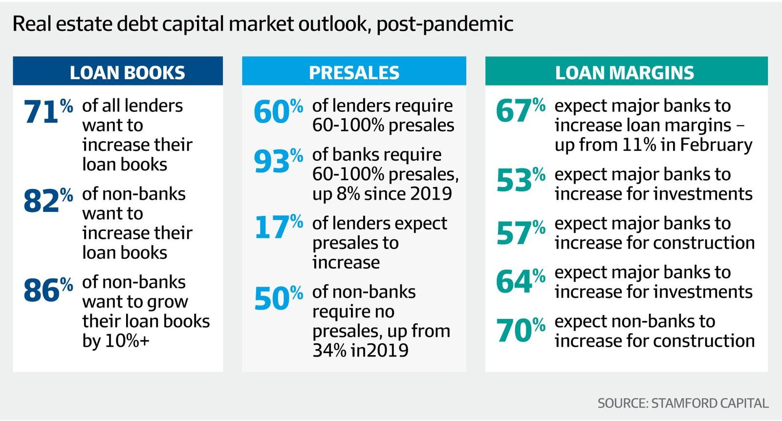 Stamford Capital Data from AFR